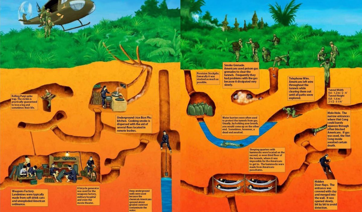 SPECIAL PACKAGE TOUR HO CHI MINH CITY CUCHI TUNNELS MEKONG DELTA 3 DAYS 2 NIGHTS PACKAGE DEPART FROM SAIGON VIETNAM 